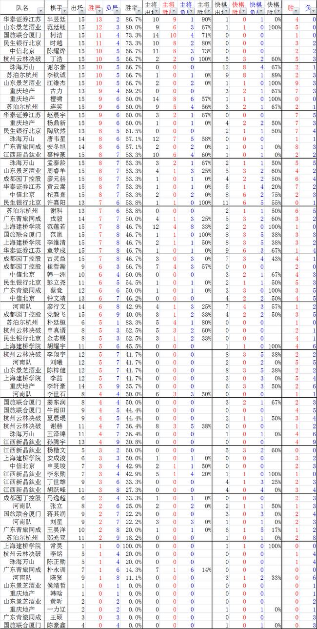 江苏队15分大胜,江苏队比分第四局