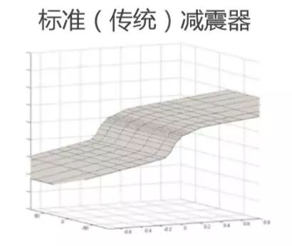 甲方：请把悬挂调软，再硬一点｜Y车评