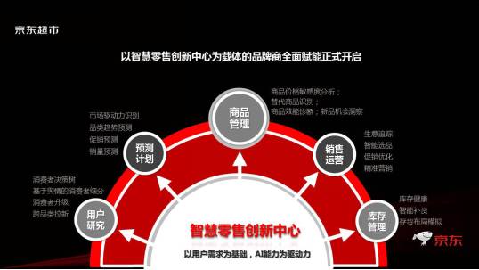 京东超市运营模式,京东超市商业模式