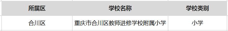 重庆最厉害的十所中学,重庆最厉害的5所大学