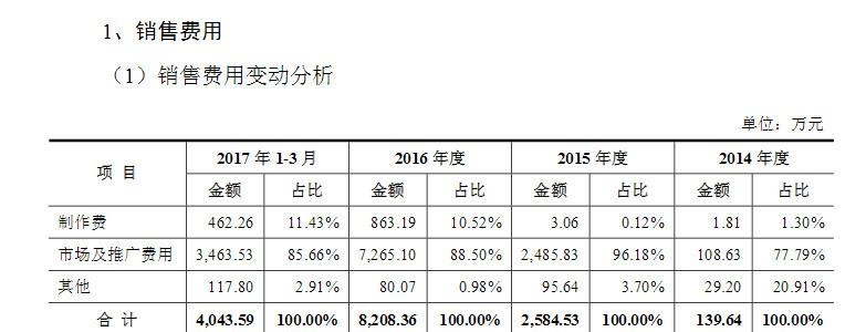 北京柠檬微趣科技有限公司,柠檬微趣是怎么回事