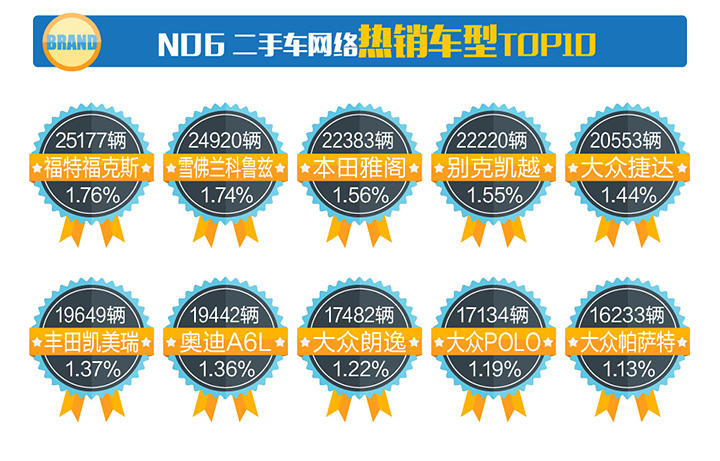 2023年电商市场行情,二手车交易市场2017年
