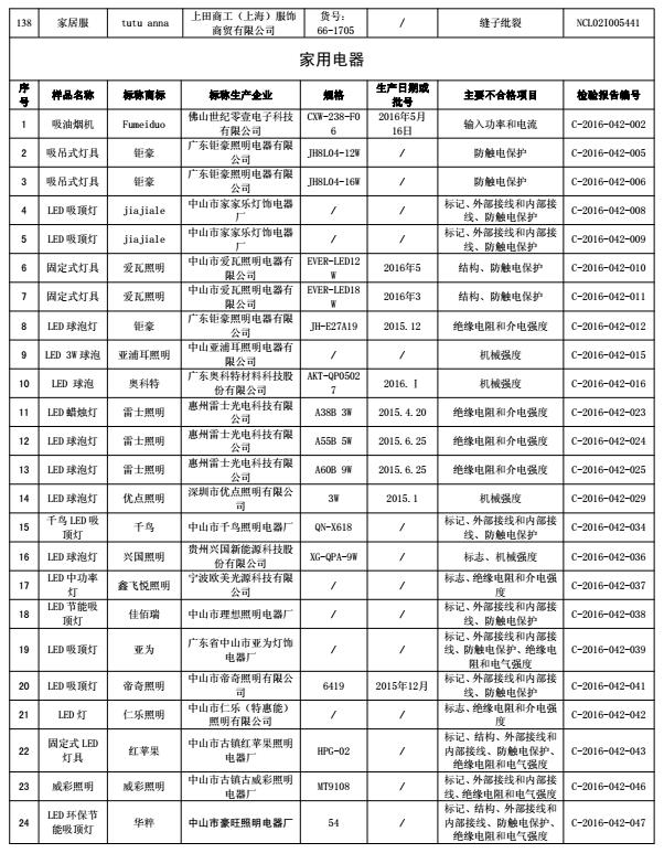 最新抽检品不合格名单,33批次化妆品抽检不合格