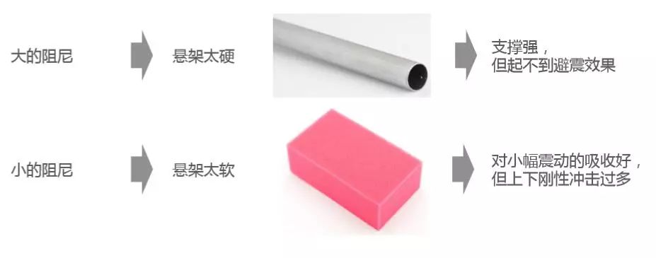 甲方：请把悬挂调软，再硬一点｜Y车评