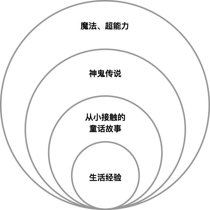 2018能碾压王者荣耀的游戏,新出的和王者荣耀差不多的游戏