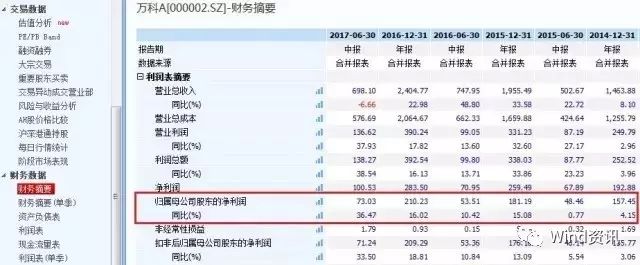 中报行情分析和展望,股市如何解读中报