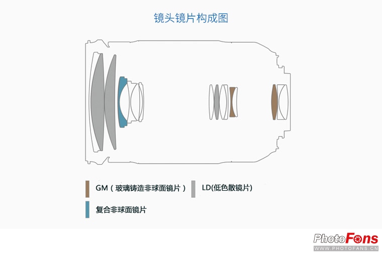 一镜走天下镜头推荐腾龙17-70,一镜走天下腾龙z70-300