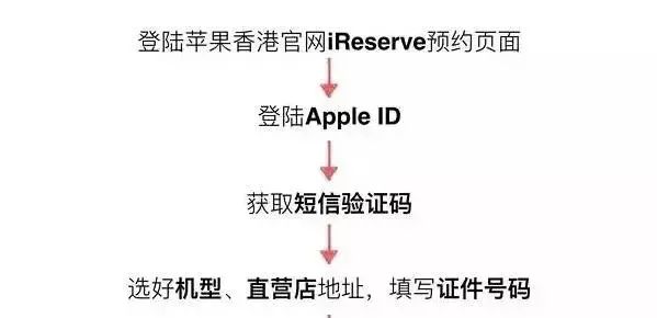 iphone8开售抢购攻略,iphone8香港抢购攻略