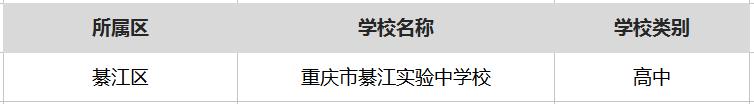 重庆最厉害的6所中学,重庆厉害的学校