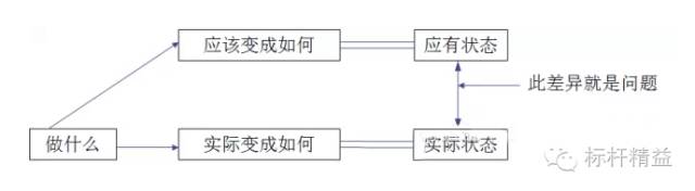 工厂车间管理思路和方法,车间管理与现场改善方法图片