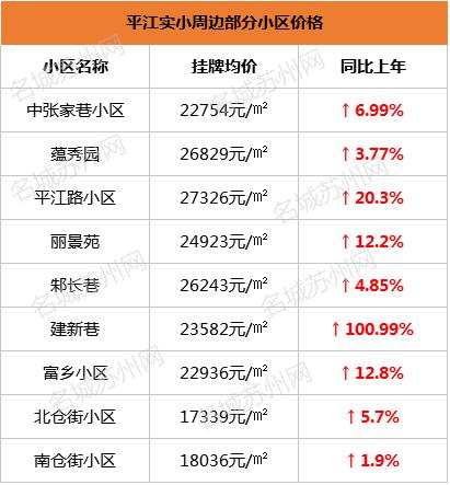 苏州振华学区房价格,苏州星海学区房价格