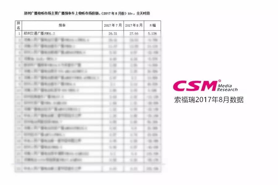 912又到一年频率日，道一句感恩……