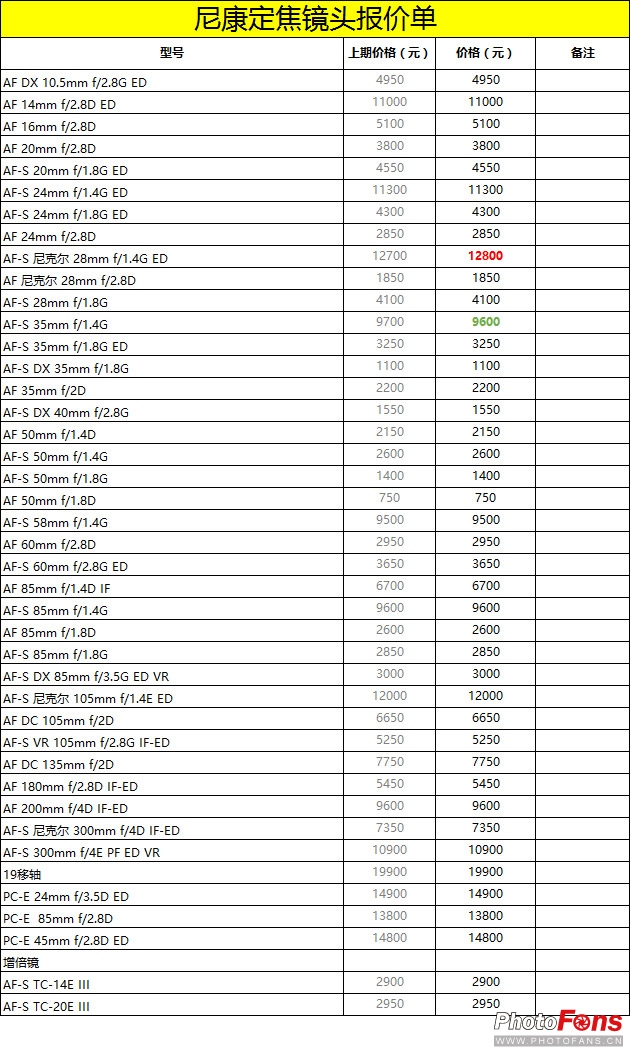数码实时报价,数码产品报价网