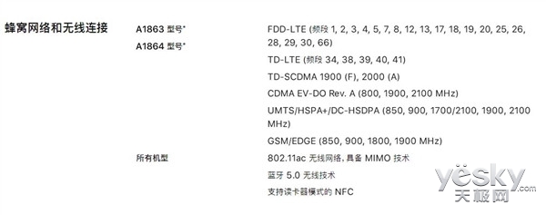 港版iphonex支持电信,港版iphonex不支持电信卡吗