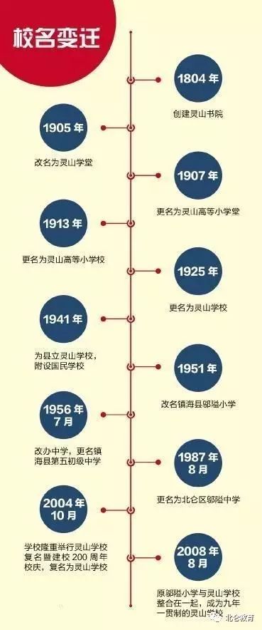 宁波灵山书院视频,灵山书院官网