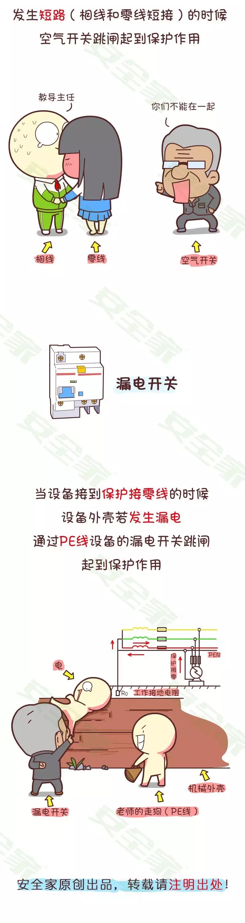 机械安全与电气安全,电气安全基础知识