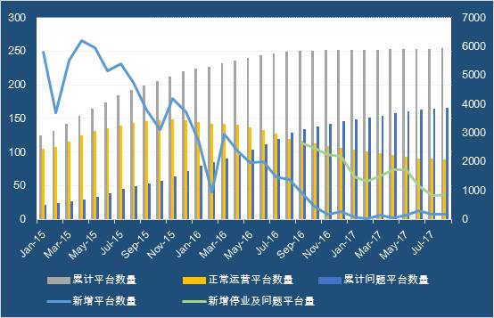 九月P2P频现存管雷，网贷行业需回归风控本质