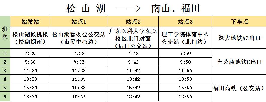 深圳南山去松山湖最优路线,松山湖到深圳光明的快速通道