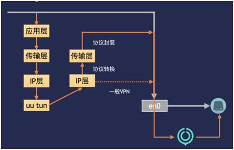 游戏加速性能优化设置,游戏加速解决方案