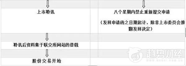 香港股票市场与a股的区别,香港股票市场购买条件