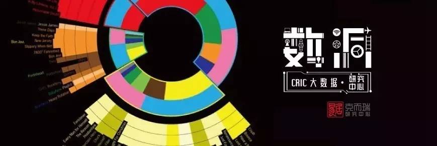 大数据｜“千”倍价差做美发，魔都女性几多欢喜几多愁