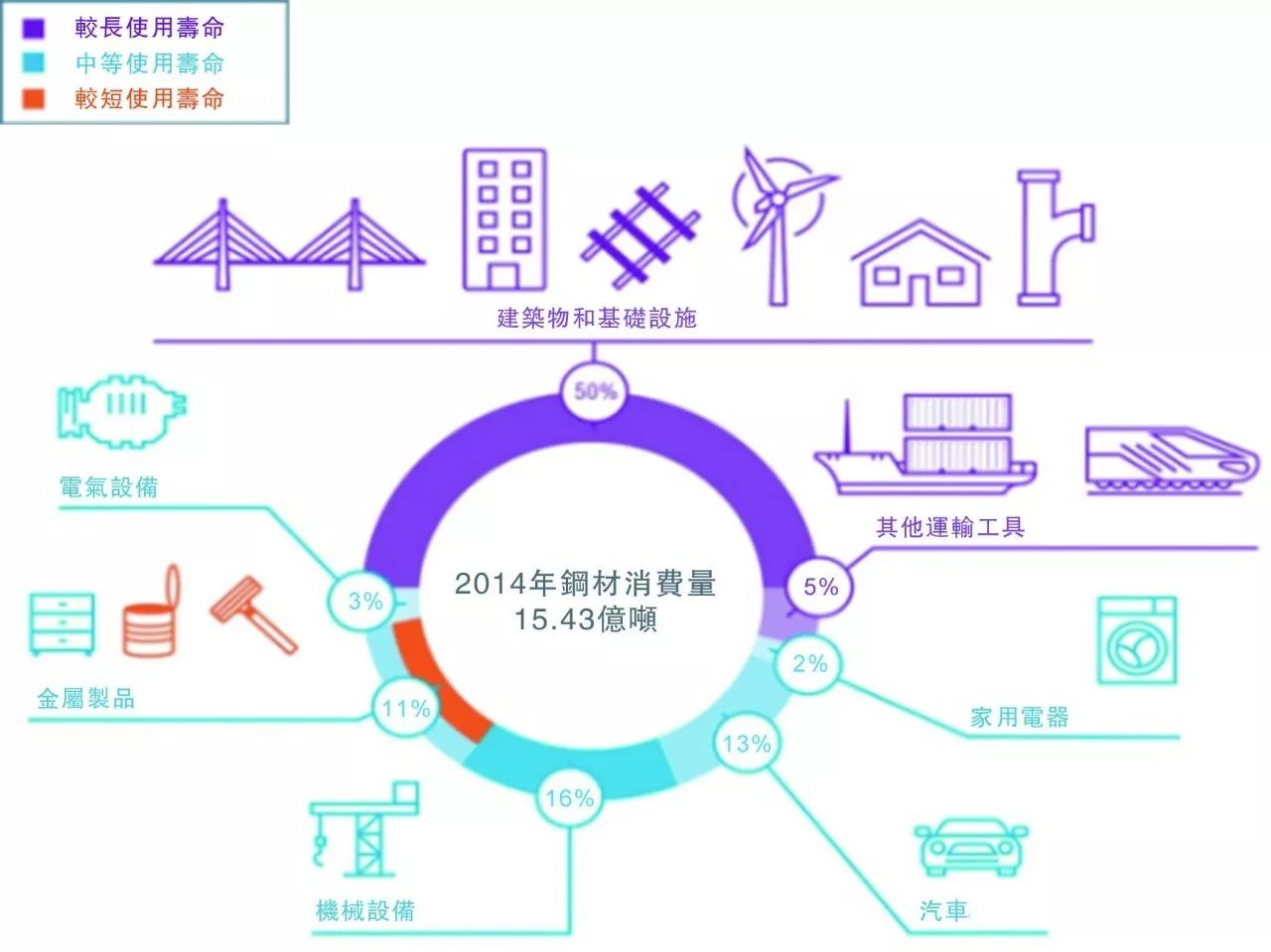 钢铁最终的宿命,钢铁最后会变成什么