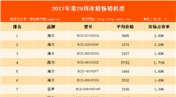 海尔最好的冰箱是哪一款型号图片,海尔冰箱卖的最好的是哪几款型号