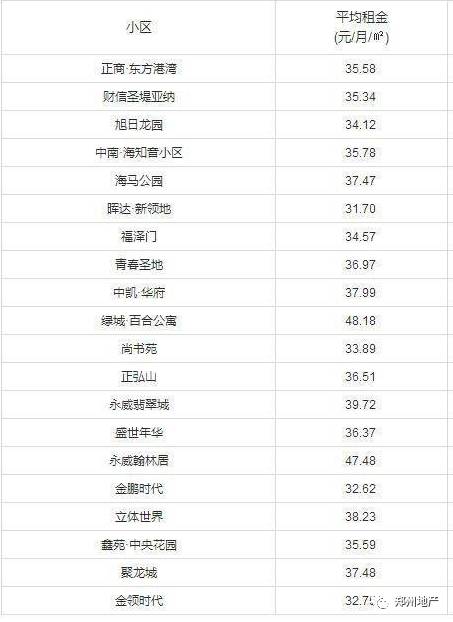 郑州房东减免租金的最新有效消息,郑州租房市场低迷房东等租客