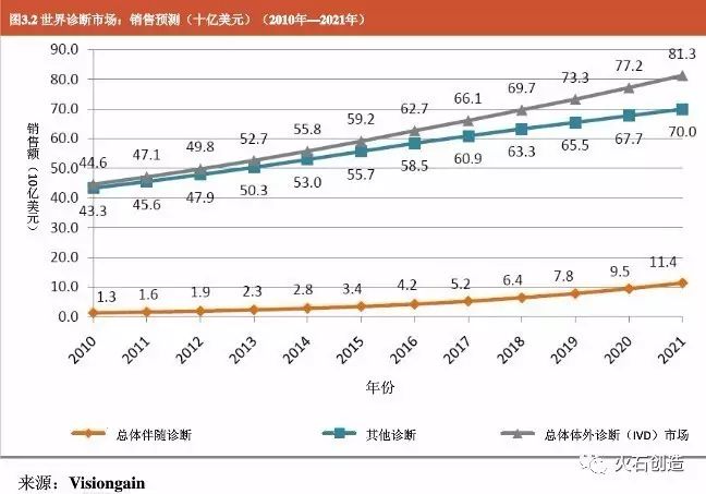 中国研发肿瘤靶向药,新型抗肿瘤药物靶点检测