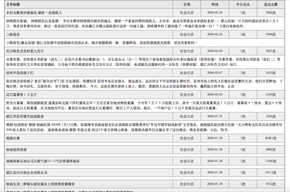 21宀佸摢涓綉绾㈠幓涓栦簡,21宀佺綉绾粈涔堟椂鍊欏幓涓栫殑