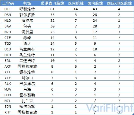 内蒙古机场发展前景,内蒙古通用机场发展前景