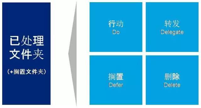 经营好自己的生意,做什么生意独一无二