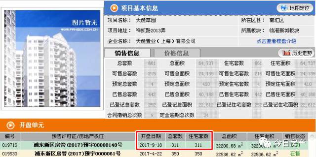 临港有新楼盘出售吗,500万买临港大户型