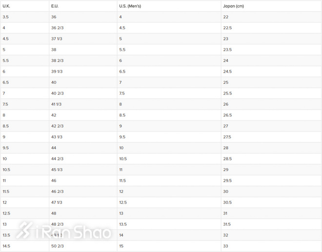跑鞋如何正确选择自己的尺码,跑鞋的尺码偏大好还是标准好