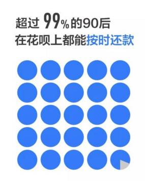 作为一个没有存款的90后,90后的我无存款