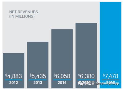 嘉信理财成功的原因,嘉信理财对比盈透证券