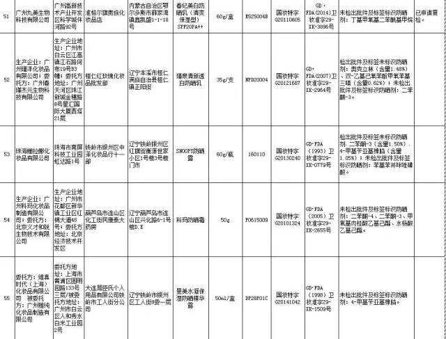 618化妆品黑榜,化妆品黑榜都有哪些