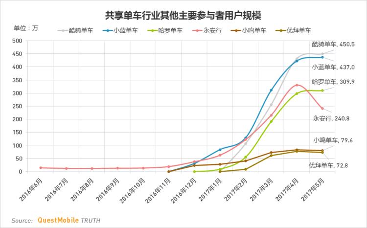鍏变韩鍗曡溅鏈潵濡備綍鐩堝埄,鍏变韩鍗曡溅鐜板湪鐩堝埄娌℃湁