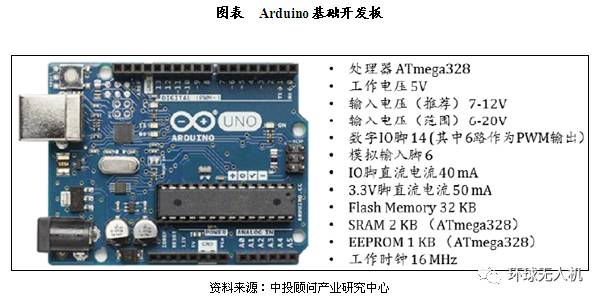遥控飞机和无人机哪个好,遥控飞机为什么叫无人机