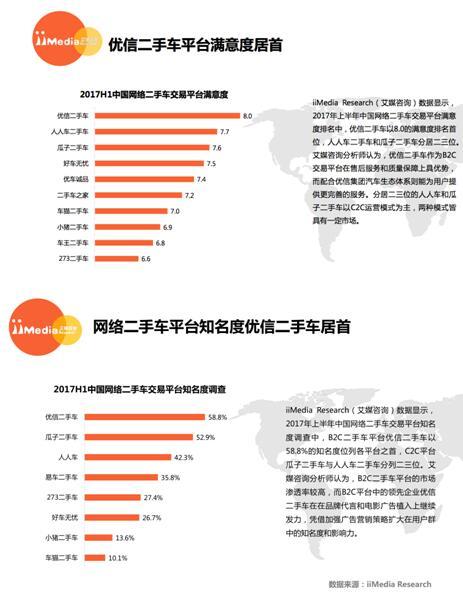 优信二手车和瓜子二手车哪个靠谱,优信二手车为啥车源变少了
