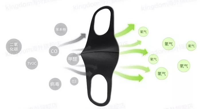 鹿晗同款防晒口罩,鹿晗同款口罩夏天款