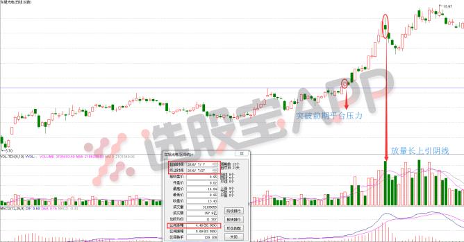 操盘手训练营攻略,中国操盘手训练