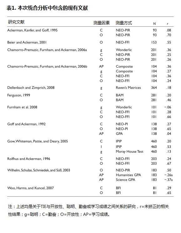 好奇心对学习的影响,人为什么有好奇心和学习能力