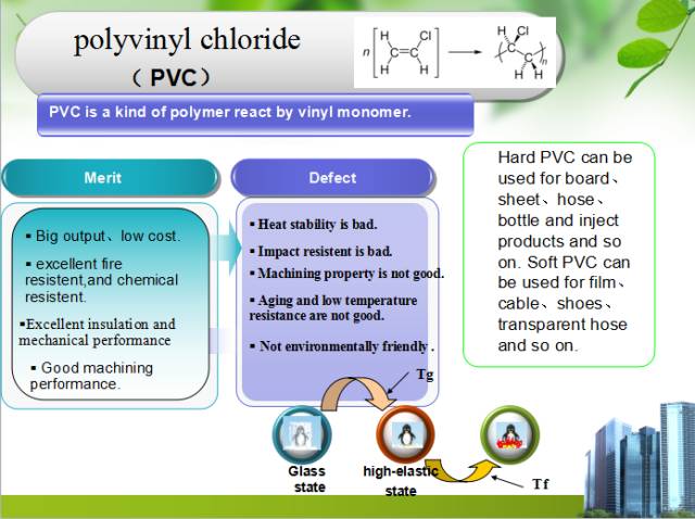 塑料中文对照表,塑料成分和性能