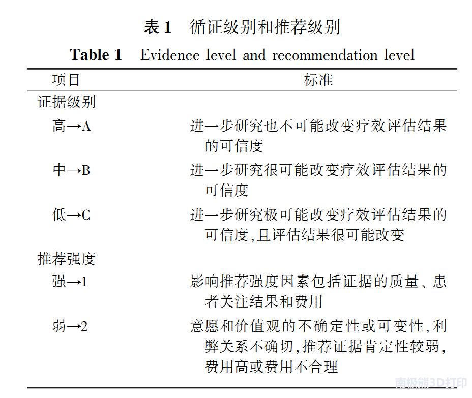 粒子植入治疗肿瘤原理,3d打印肿瘤模型使癌症患者康复