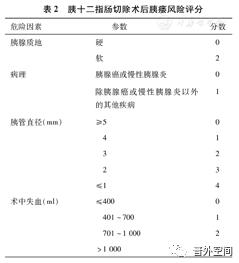 胰腺术后包裹性积液是胰瘘吗,胰腺术后a级胰瘘恢复时间