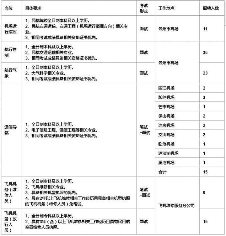 云南省地铁公司招聘最新招聘信息,昆明人民银行招聘岗位2023