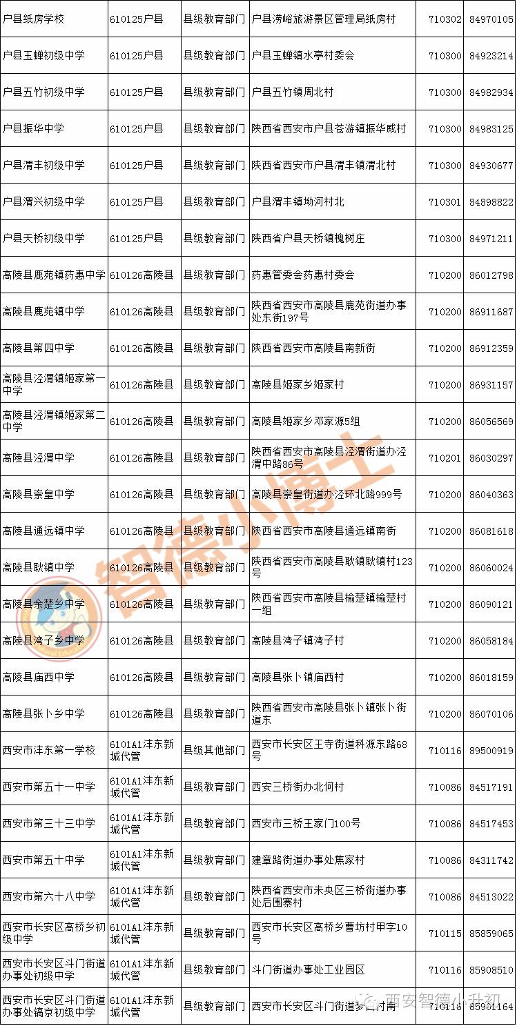 择校一览表,西安高中择校最新排名