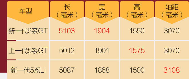 新bmw6系gt,bmw6系gt的设计与舒适性