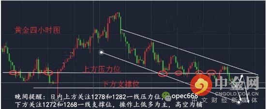 黄金多空争夺迎非农原油,非农数据黄金多空争斗